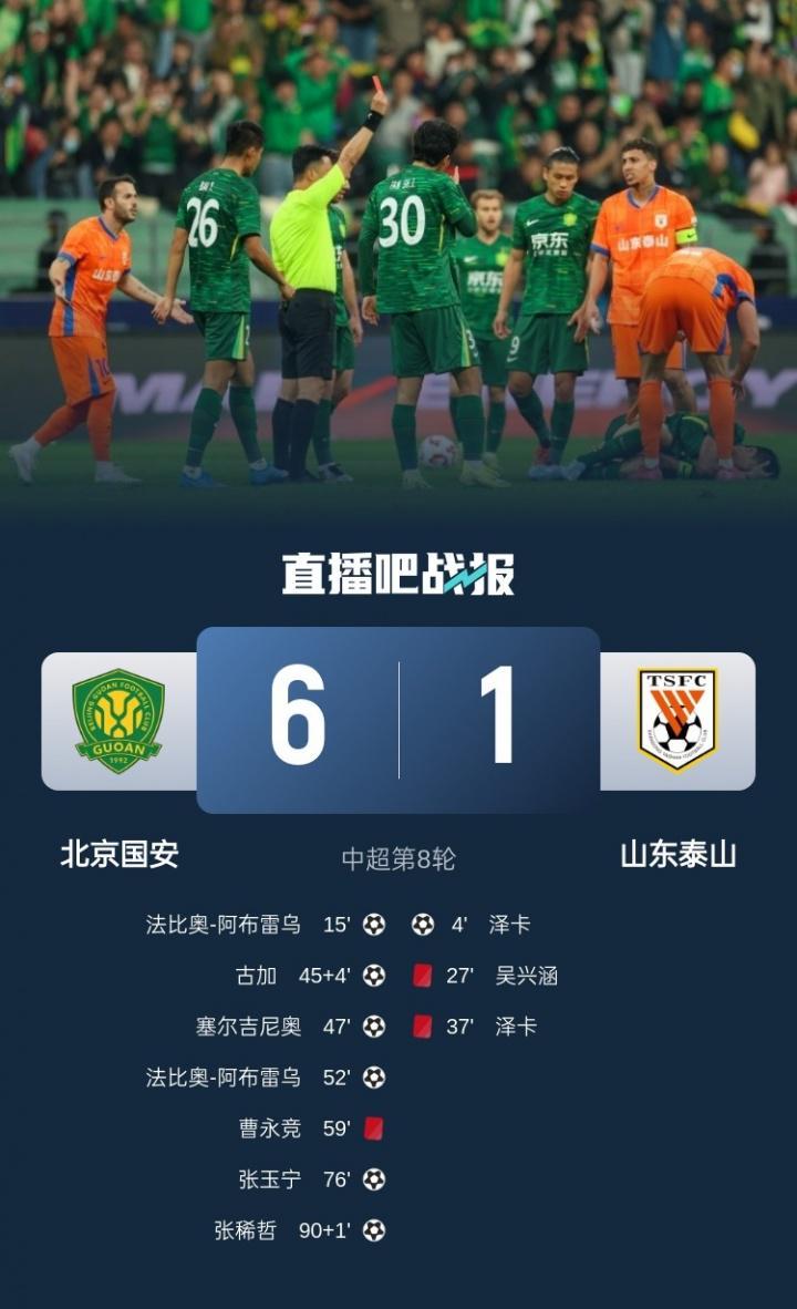 复仇成功！泰山首回合9人1-6惨败国安，本场6-0横扫对手